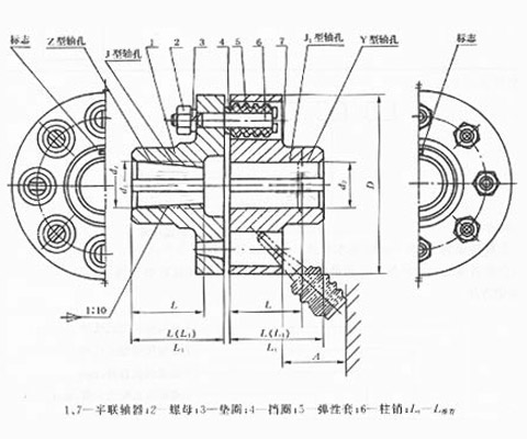 LT型彈性套柱銷(xiāo)聯(lián)軸器